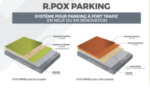 revêtement de sol pour parking en résine épopxy