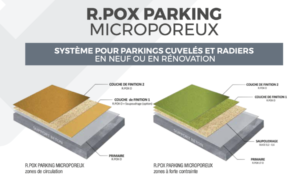 revêtement résine pour sol parking cuvelés et radiers