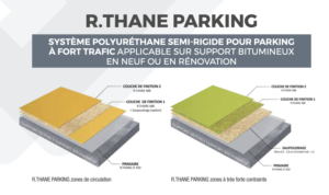 Sol pour parking en résine polyuréthane