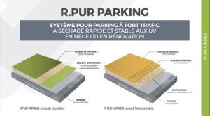 Revêtement sol résine polyaspartique pour parking - R.PUR Parking 