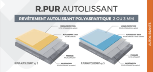 Sol autolissant résine polyaspartique 